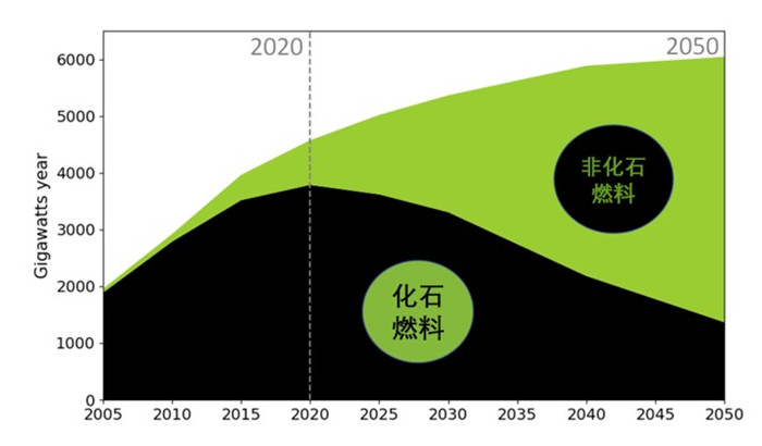 AC米兰官网-工信部定调：光伏还在深度调整期｜碳中和周报（220期）